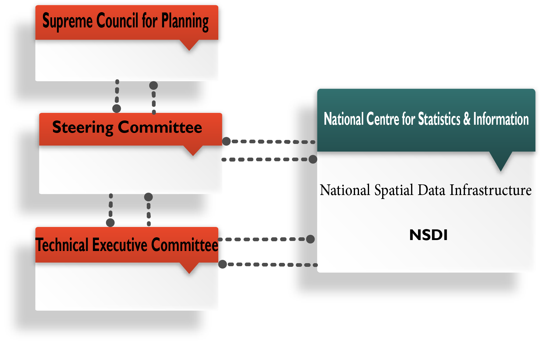 About NSDI Program