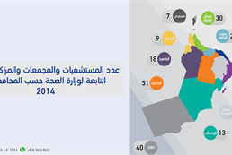 Hospitals, Complexes and Health Centers2014 