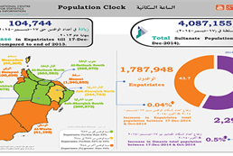 Population-Clock-Dec-2014