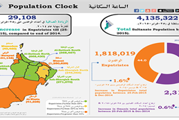 Population-Clock-Feb-2015 