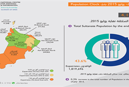 Population-Clock-July-2015 