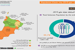 Population-Clock-May-2015 