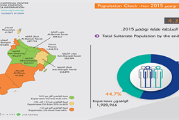 Population-Clock-Nov-2015 
