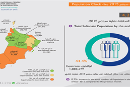 Population-Clock-Sep-2015 