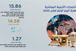 Foreign Direct Investment Fourth Quarter 2020