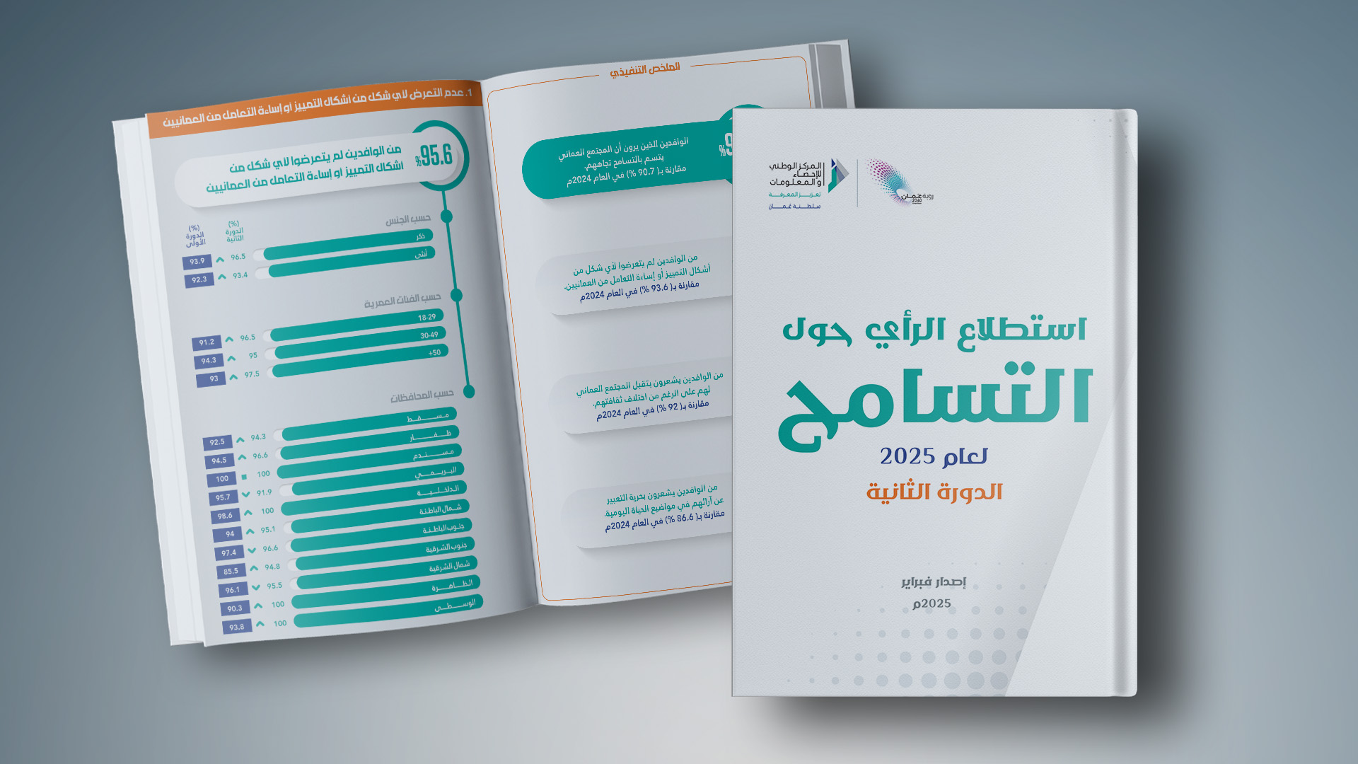 90,9 بالمائة من الوافدين يرون أن المجتمع العُماني يتسم بالتسامح